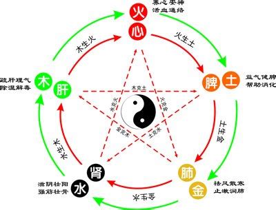 可 五行|可字的五行属性